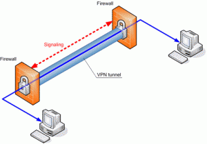 Figura di due computer connessi da un tubo agli estremi del quale ci sono due Firewall