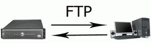 Scritta FTP sopra due frecce, una va verso un server e l'altra va verso un computer con schermo e casse